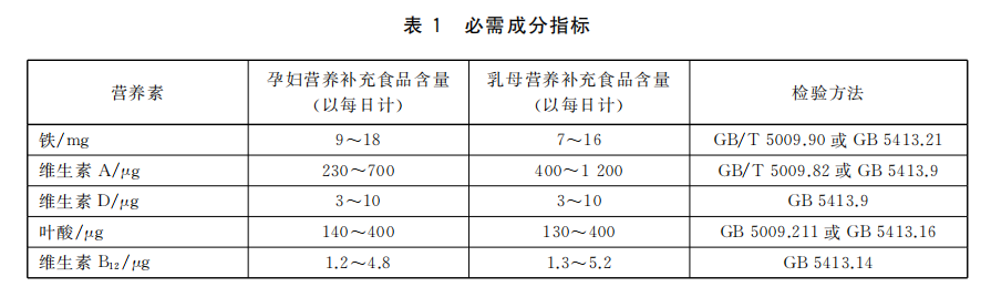 孕婦及母乳營養(yǎng)補充食品01.png